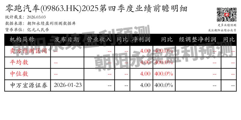  零跑汽车销量增长强劲 海外扩张加速 新闻