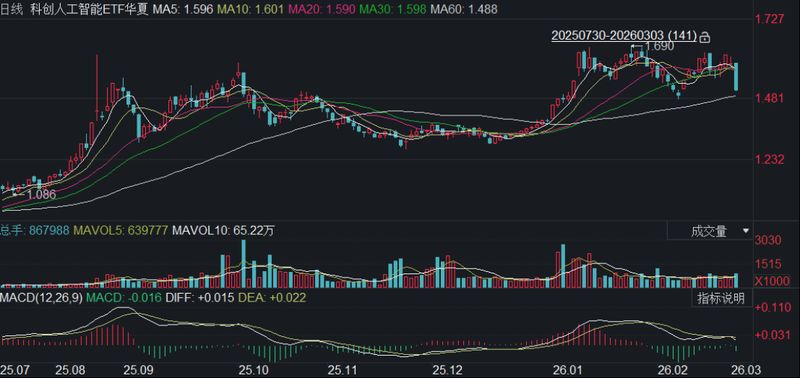 44-中国AI模型Token 新闻