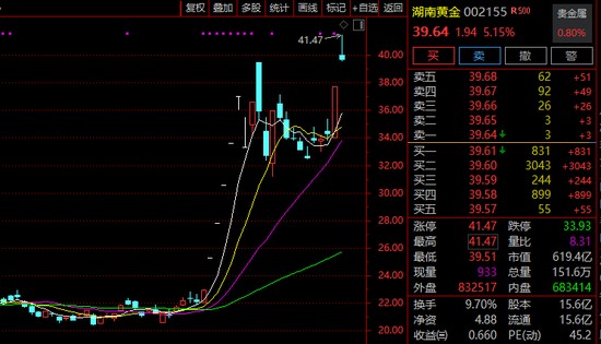  超60万手封板！600722，11天5涨停！有油气概念股涨逾45%！ 新闻 超60万手封板！600722，11天5涨停！有油气概念股涨逾45%！ 新闻