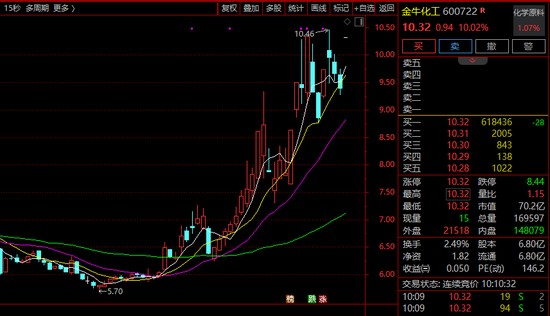  超60万手封板！600722，11天5涨停！有油气概念股涨逾45%！ 新闻 超60万手封板！600722，11天5涨停！有油气概念股涨逾45%！ 新闻