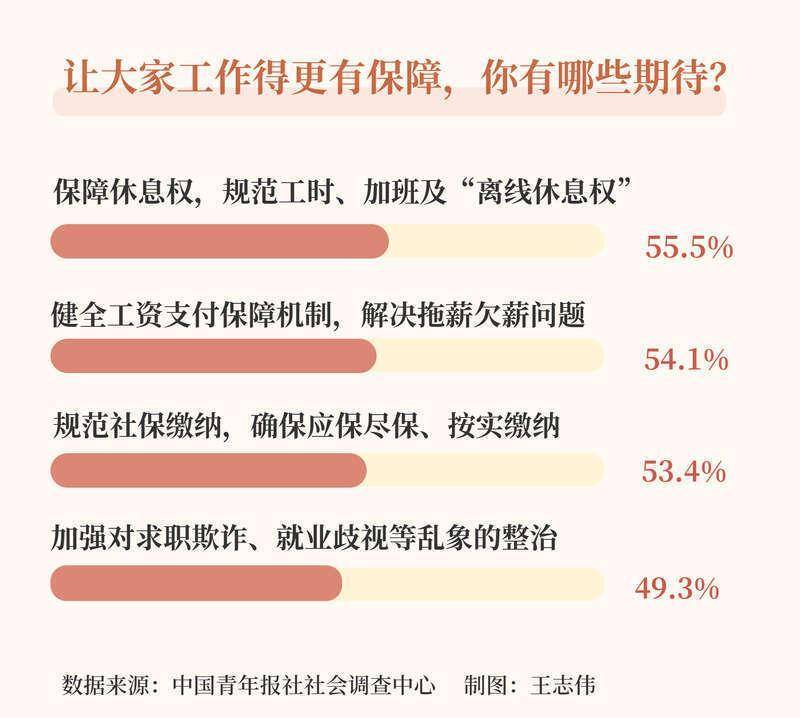 超半数受访者期待保障“离线休息权”_0304195648 新闻 超半数受访者期待保障“离线休息权”_0304195648 新闻