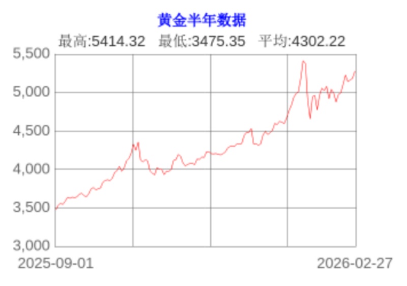  中东战火点燃，黄金、原油、股市怎么走？ 新闻 中东战火点燃，黄金、原油、股市怎么走？ 新闻