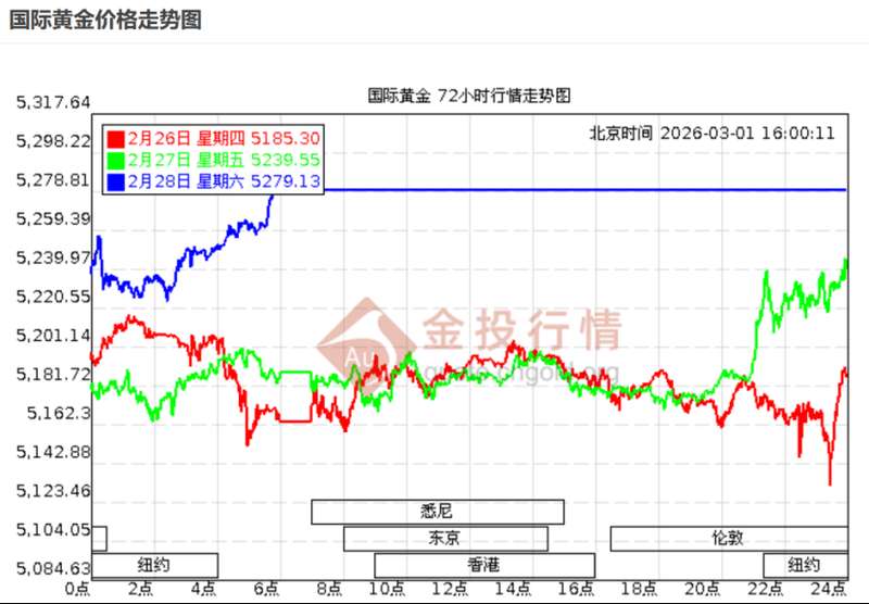  中东战火点燃，黄金、原油、股市怎么走？ 新闻 中东战火点燃，黄金、原油、股市怎么走？ 新闻