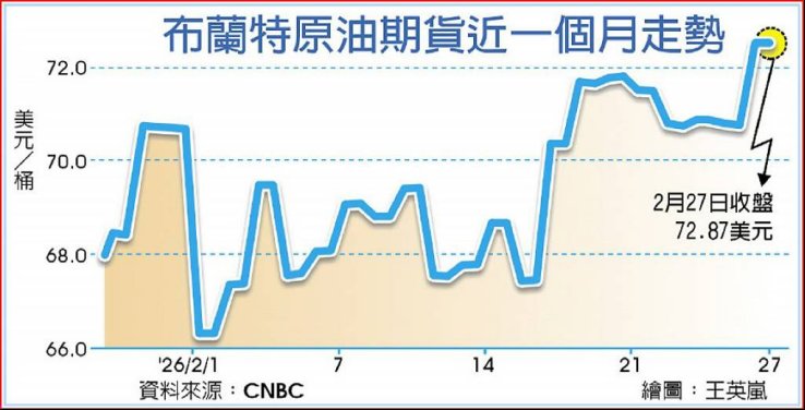  中东战火点燃，黄金、原油、股市怎么走？ 新闻 中东战火点燃，黄金、原油、股市怎么走？ 新闻