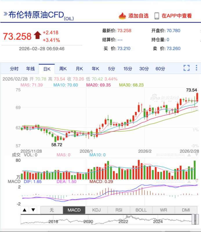  中东战火点燃，黄金、原油、股市怎么走？ 新闻 中东战火点燃，黄金、原油、股市怎么走？ 新闻
