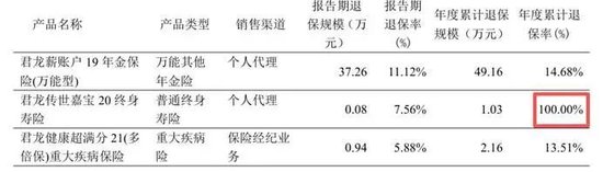  君龙人寿董事长请辞，王文怀功成身退 新闻 君龙人寿董事长请辞，王文怀功成身退 新闻