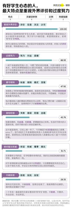 中国式“好学生”:前半生拿高分,后半生治内耗 新闻 中国式“好学生”:前半生拿高分,后半生治内耗 新闻