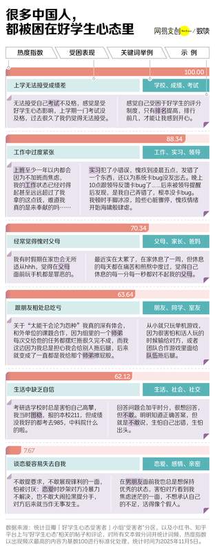 中国式“好学生”:前半生拿高分,后半生治内耗 新闻 中国式“好学生”:前半生拿高分,后半生治内耗 新闻