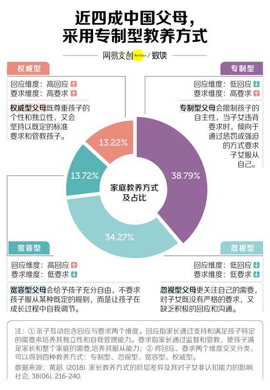 中国式“好学生”:前半生拿高分,后半生治内耗 新闻 中国式“好学生”:前半生拿高分,后半生治内耗 新闻