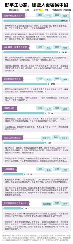 中国式“好学生”:前半生拿高分,后半生治内耗 新闻 中国式“好学生”:前半生拿高分,后半生治内耗 新闻