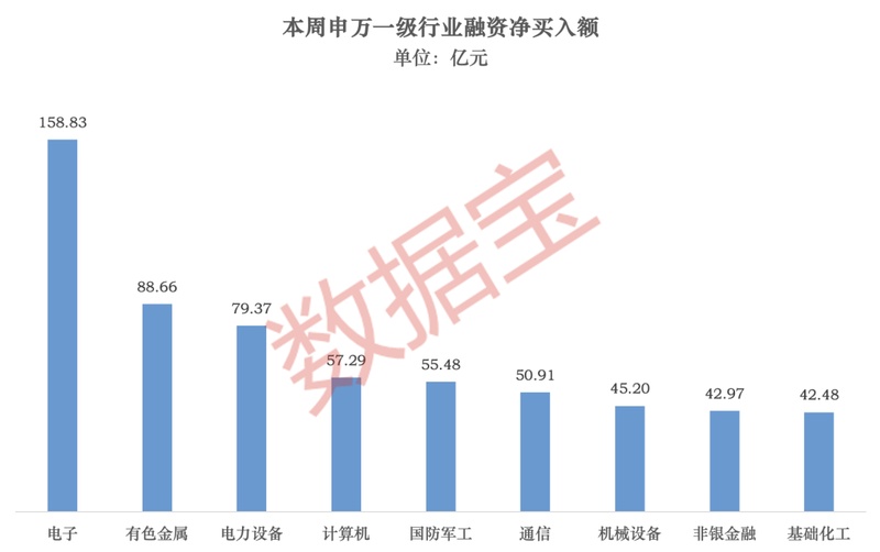 融资资金扫货名单来了!多只PCB股遭抛售_0301212233 新闻