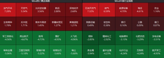  沪指，盘中十年新高！这一板块，涨停潮！ 新闻 沪指，盘中十年新高！这一板块，涨停潮！ 新闻
