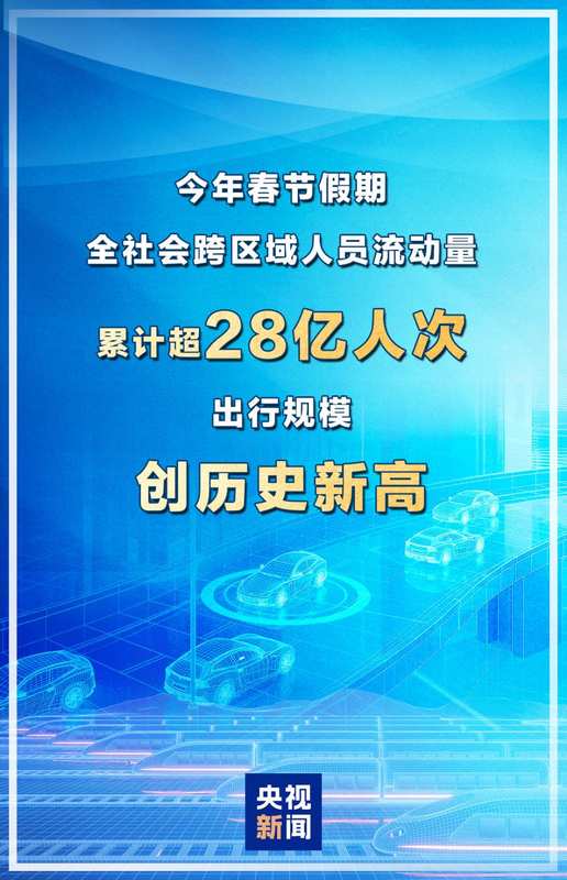  视频丨规模创历史新高！今年春节假期超28亿人次跨区域出行 新闻 视频丨规模创历史新高！今年春节假期超28亿人次跨区域出行 新闻