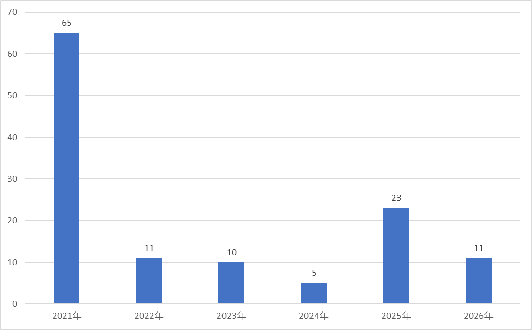  快速崛起还是稳扎稳打，百亿私募扩至125家，首次破百亿大关耗时多久？ 新闻 快速崛起还是稳扎稳打，百亿私募扩至125家，首次破百亿大关耗时多久？ 新闻