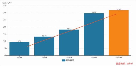  石头科技盈利水平被科沃斯吊打背后暴露商业模式短板？以价换量能否持续 新闻 石头科技盈利水平被科沃斯吊打背后暴露商业模式短板？以价换量能否持续 新闻