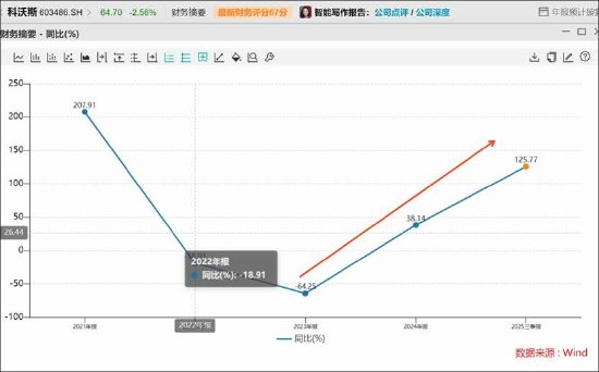  石头科技盈利水平被科沃斯吊打背后暴露商业模式短板？以价换量能否持续 新闻 石头科技盈利水平被科沃斯吊打背后暴露商业模式短板？以价换量能否持续 新闻