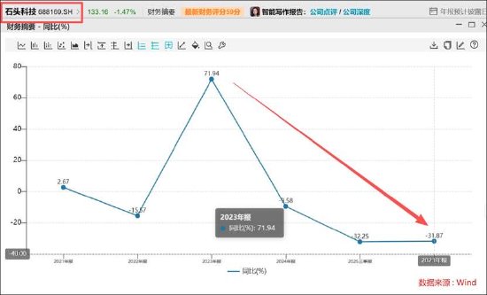  石头科技盈利水平被科沃斯吊打背后暴露商业模式短板？以价换量能否持续 新闻 石头科技盈利水平被科沃斯吊打背后暴露商业模式短板？以价换量能否持续 新闻