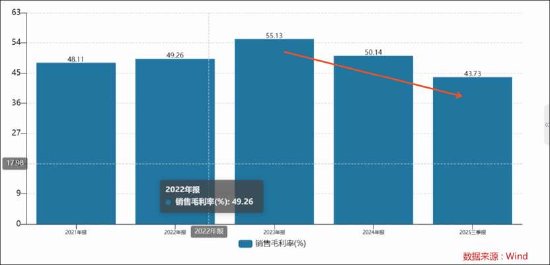 石头科技盈利水平被科沃斯吊打背后暴露商业模式短板？以价换量能否持续 新闻 石头科技盈利水平被科沃斯吊打背后暴露商业模式短板？以价换量能否持续 新闻