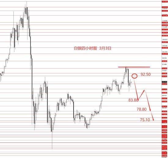  张果彤黄金关注5450区域强阻力 新闻 张果彤黄金关注5450区域强阻力 新闻