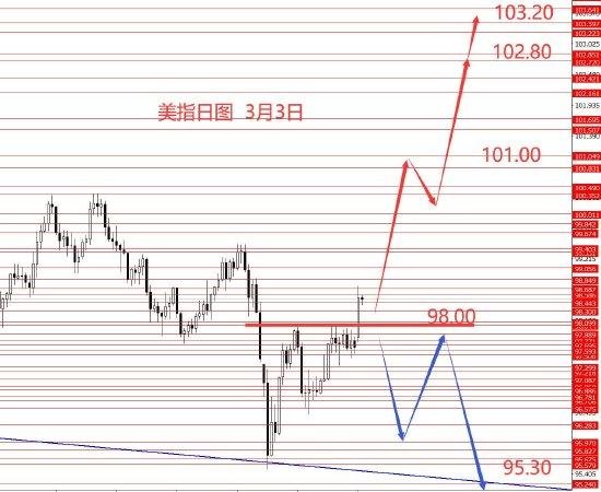  张果彤黄金关注5450区域强阻力 新闻 张果彤黄金关注5450区域强阻力 新闻