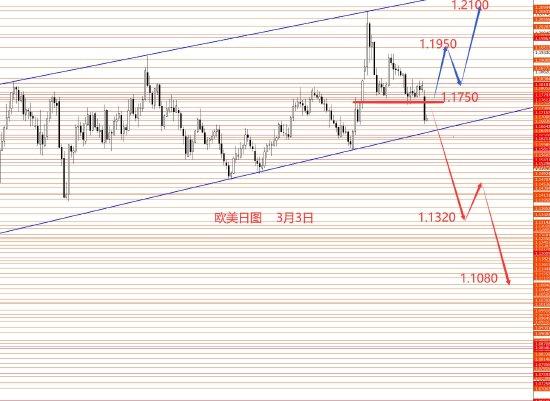  张果彤黄金关注5450区域强阻力 新闻 张果彤黄金关注5450区域强阻力 新闻