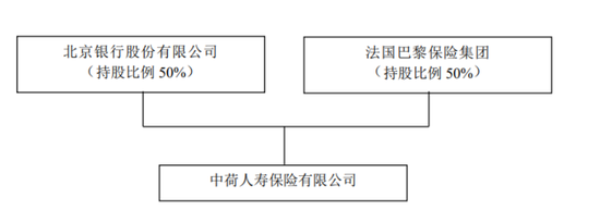 中荷人寿有产品退保率超19百分号，新帅李建营翻越三座大山 新闻 中荷人寿有产品退保率超19百分号，新帅李建营翻越三座大山 新闻