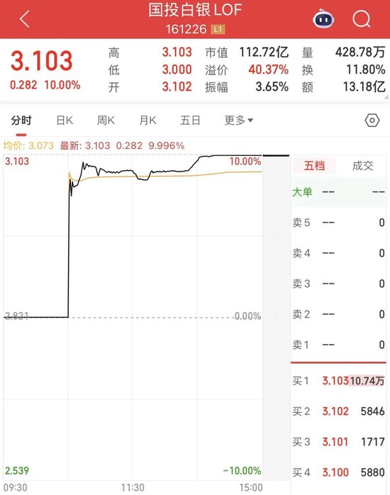  最高或赔4.31亿，国投瑞银，去年要白干了 新闻 最高或赔4.31亿，国投瑞银，去年要白干了 新闻