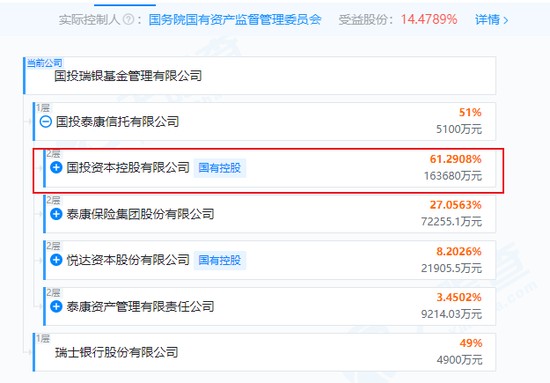  最高或赔4.31亿，国投瑞银，去年要白干了 新闻 最高或赔4.31亿，国投瑞银，去年要白干了 新闻