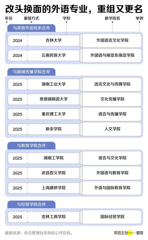 中国最惨大学专业，已经开始招不满人了