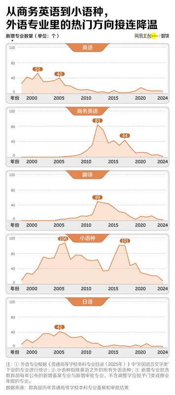  中国最惨大学专业，已经开始招不满人了 新闻 中国最惨大学专业，已经开始招不满人了 新闻
