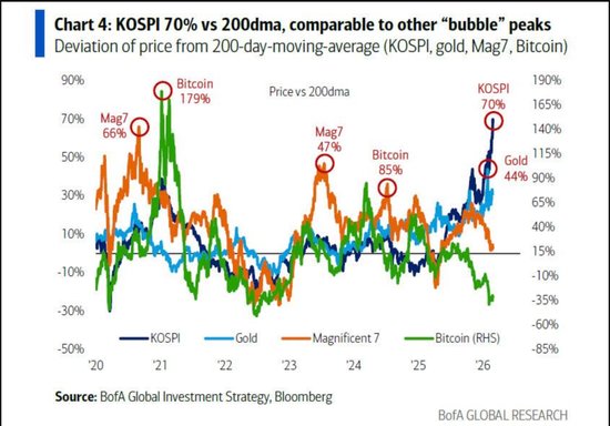  美银Hartnett：“私募信贷危机”就是“领先指标” 新闻 美银Hartnett：“私募信贷危机”就是“领先指标” 新闻