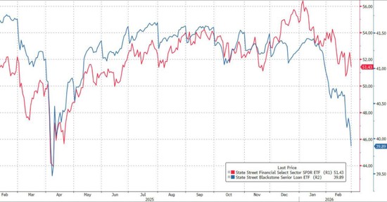  美银Hartnett：“私募信贷危机”就是“领先指标” 新闻 美银Hartnett：“私募信贷危机”就是“领先指标” 新闻
