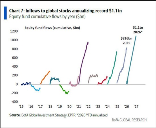  美银Hartnett：“私募信贷危机”就是“领先指标” 新闻 美银Hartnett：“私募信贷危机”就是“领先指标” 新闻