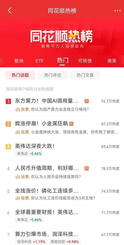 中美大反转,中国AI调用量首超美国,A股嗨了,多板块掀涨停潮!华尔街分析师:中国算力路径颠覆传统认知 新闻 中美大反转,中国AI调用量首超美国,A股嗨了,多板块掀涨停潮!华尔街分析师:中国算力路径颠覆传统认知 新闻