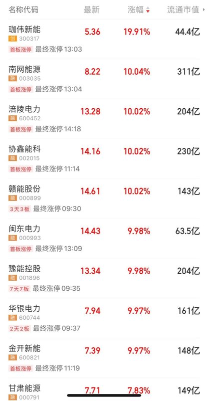 中美大反转,中国AI调用量首超美国,A股嗨了,多板块掀涨停潮!华尔街分析师:中国算力路径颠覆传统认知 新闻 中美大反转,中国AI调用量首超美国,A股嗨了,多板块掀涨停潮!华尔街分析师:中国算力路径颠覆传统认知 新闻