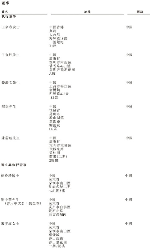  立讯精密冲刺港股：9个月营收2209亿 厂妹出身的王来春身价855亿 新闻 立讯精密冲刺港股：9个月营收2209亿 厂妹出身的王来春身价855亿 新闻