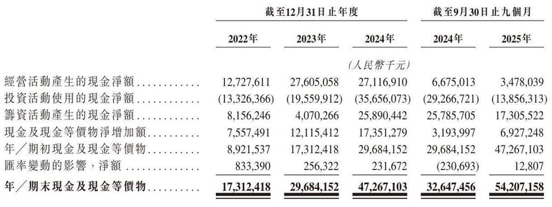  立讯精密冲刺港股：9个月营收2209亿 厂妹出身的王来春身价855亿 新闻 立讯精密冲刺港股：9个月营收2209亿 厂妹出身的王来春身价855亿 新闻