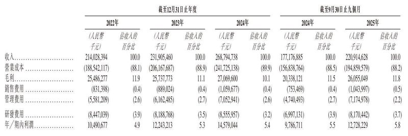  立讯精密冲刺港股：9个月营收2209亿 厂妹出身的王来春身价855亿 新闻 立讯精密冲刺港股：9个月营收2209亿 厂妹出身的王来春身价855亿 新闻