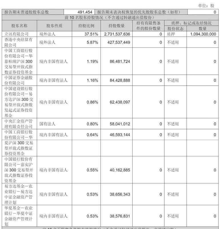  立讯精密冲刺港股：9个月营收2209亿 厂妹出身的王来春身价855亿 新闻 立讯精密冲刺港股：9个月营收2209亿 厂妹出身的王来春身价855亿 新闻