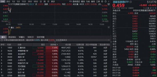 港股跌到位了吗?恒科收复5000点,机构:AI回调创造了买点,马斯克点赞阿里 新闻 港股跌到位了吗?恒科收复5000点,机构:AI回调创造了买点,马斯克点赞阿里 新闻