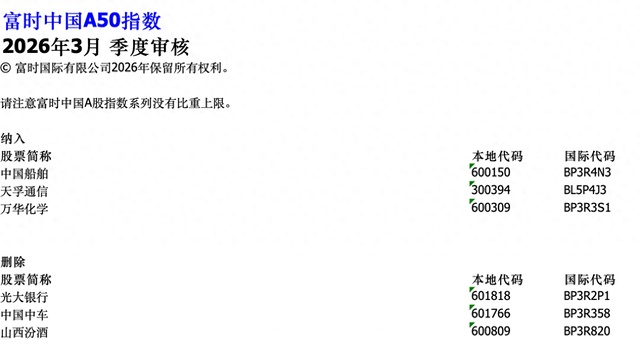 富时中国A50指数季度调整：纳入中国船舶、天孚通信、万华化学