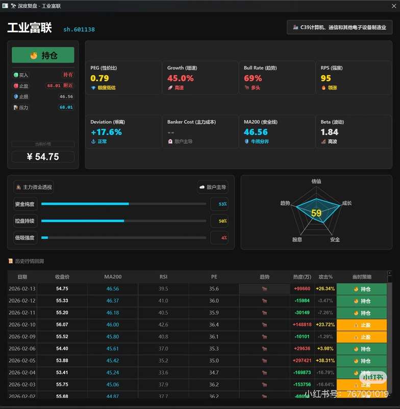 市值超万亿，为什么说工业富联还被低估？ 新闻