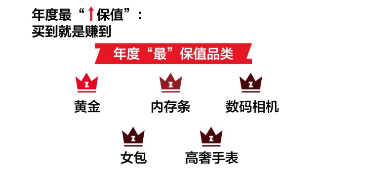  硬件成本上升；流通价值凸显，二手电商平台加速供应链重构。 IT技术 硬件成本上升；流通价值凸显，二手电商平台加速供应链重构。 IT技术