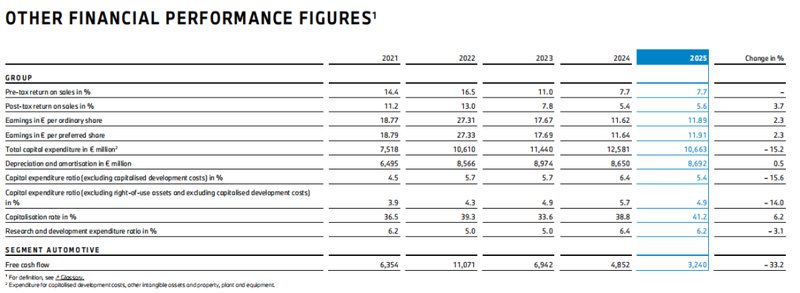 关税阴霾笼罩德系豪华车；宝马却凭借成本韧性稳住阵脚。 汽车科技