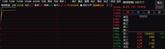  早盘电力股集体活跃；涨停个股频现，行业迎来多重积极信号。 股票财经 早盘电力股集体活跃；涨停个股频现，行业迎来多重积极信号。 股票财经 早盘电力股集体活跃；涨停个股频现，行业迎来多重积极信号。 股票财经