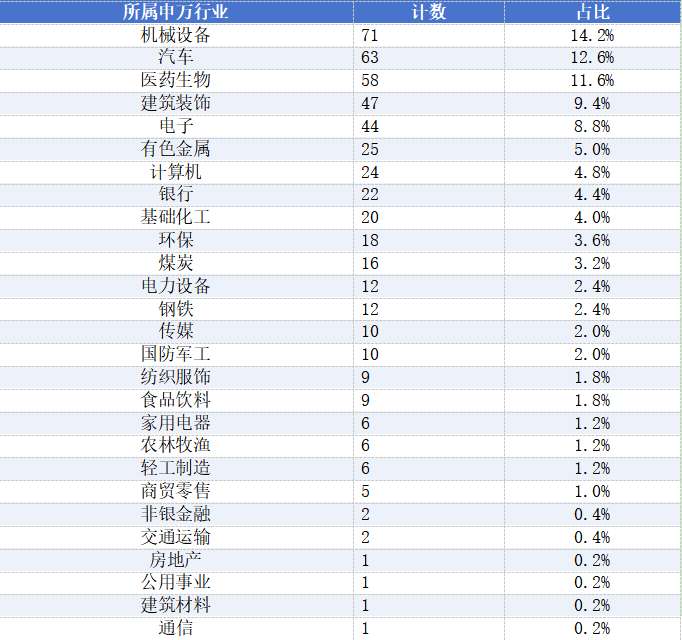  A股高管持股变动观察：成长领域趋于谨慎，传统板块显现吸引力。 股票财经 A股高管持股变动观察：成长领域趋于谨慎，传统板块显现吸引力。 股票财经 A股高管持股变动观察：成长领域趋于谨慎，传统板块显现吸引力。 股票财经