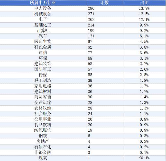  A股高管持股变动观察：成长领域趋于谨慎，传统板块显现吸引力。 股票财经 A股高管持股变动观察：成长领域趋于谨慎，传统板块显现吸引力。 股票财经 A股高管持股变动观察：成长领域趋于谨慎，传统板块显现吸引力。 股票财经
