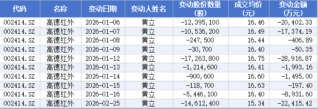 A股高管持股变动观察：成长领域趋于谨慎，传统板块显现吸引力。 股票财经 A股高管持股变动观察：成长领域趋于谨慎，传统板块显现吸引力。 股票财经 A股高管持股变动观察：成长领域趋于谨慎，传统板块显现吸引力。 股票财经