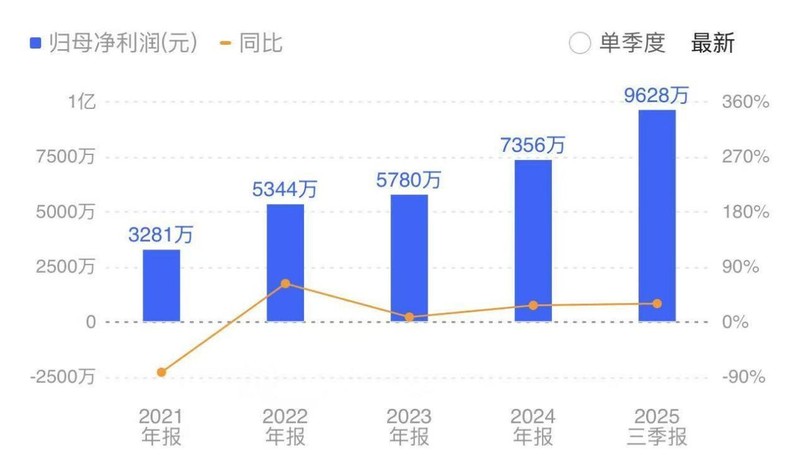  A股高管持股变动观察：成长领域趋于谨慎，传统板块显现吸引力。 股票财经 A股高管持股变动观察：成长领域趋于谨慎，传统板块显现吸引力。 股票财经 A股高管持股变动观察：成长领域趋于谨慎，传统板块显现吸引力。 股票财经