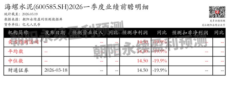  水泥龙头海螺水泥韧性凸显；一季度盈利预期稳中趋稳，行业底部特征渐明。 股票财经 水泥龙头海螺水泥韧性凸显；一季度盈利预期稳中趋稳，行业底部特征渐明。 股票财经